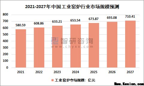 2021-2027年中国工业窑炉行业概览、市场环境及未来发展趋势