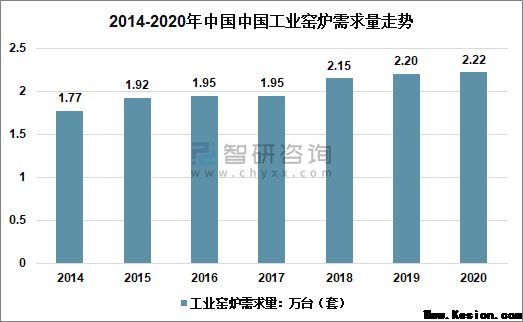 2021-2027年中国工业窑炉行业概览、市场环境及未来发展趋势